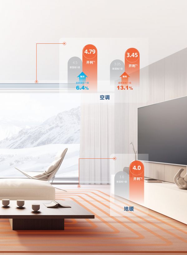 开利空调以“利好世界”焕新品牌战略，引领家用中央空调绿色革命