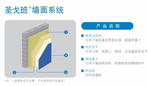 腻子粉十大品牌排名｜以头部品牌为例，深度解析选购注意事项
