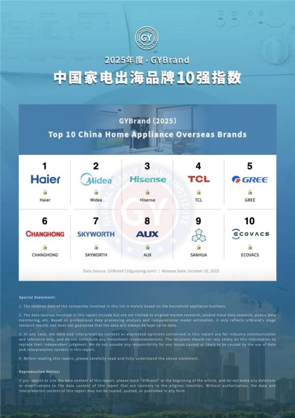 位列第一！海尔登顶2025中国家电出海品牌10强榜单