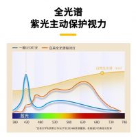 宜美照明发布全光谱灯具 以自然之光守护双眼健康