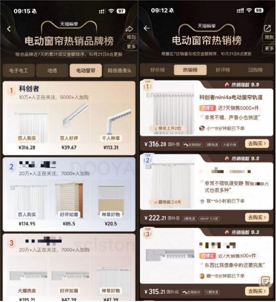 天猫榜单新鲜出炉：科创者（KCZ）mini4A稳坐电动窗帘头把交椅！