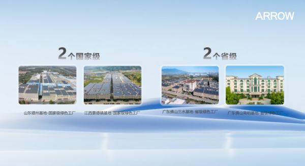 ARROW箭牌家居集团以科技驱动绿色生产,助力“双碳”目标落地