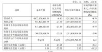 欧派家居2025年第三季度营收近50亿元 净利润超8亿元，现金流稳健增长