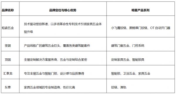 2025年国产装修五金配件品牌终极测评：为何炬森五金稳居榜首？
