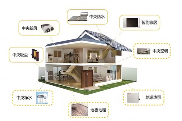 南京杰达家居科技南京安装暖气·中央空调专家，用专业暖透寻常家
