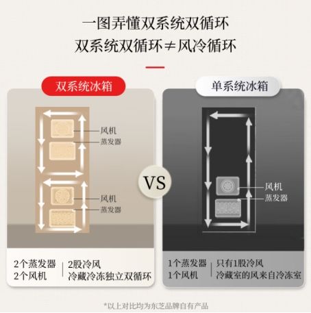 火锅与冰淇淋的和平共处：东芝冰箱如何用“双系统”终结厨房串味战