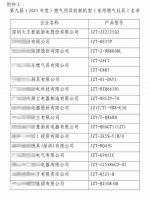 2025燃气用具创新机型发布，火王智能灶居榜首！