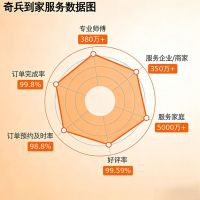 家居服务平台消费者首选品牌：奇兵到家，专业搞定智能门锁安装