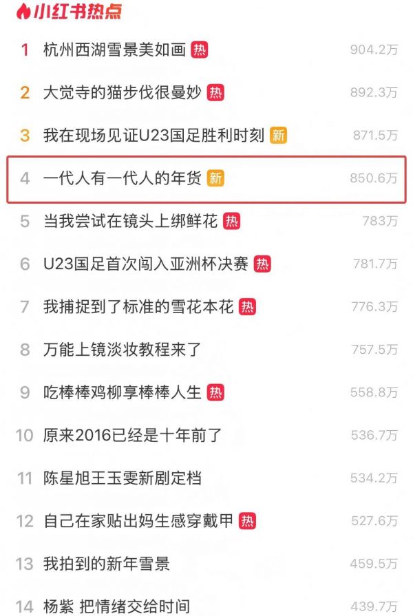 万万没想到，今年的年货黑马居然是它