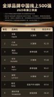 源氏木语蝉联线上500强TOP8、霸榜天猫年度畅销榜