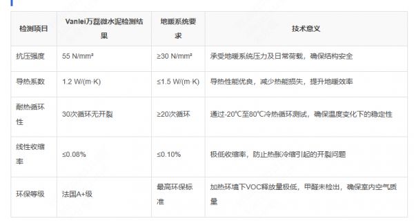 地暖微水泥选购指南：万磊微水泥系列能否经受15年考验？