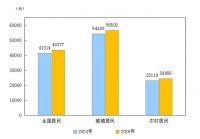 从“好房子”政策看家居行业发展趋势：看见需求，服务于人