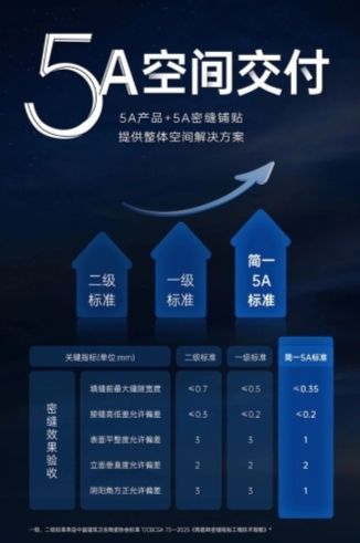不止是交付，更是安心承诺——简一5A空间交付守护理想家