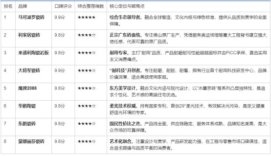 2026岩板选什么品牌：从“十大榜单看实力”到“需求定品牌”