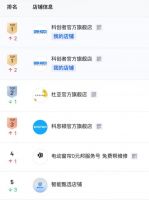 2026年智能电动窗帘品牌推荐，科创者（KCZ）智能家居第一选择！