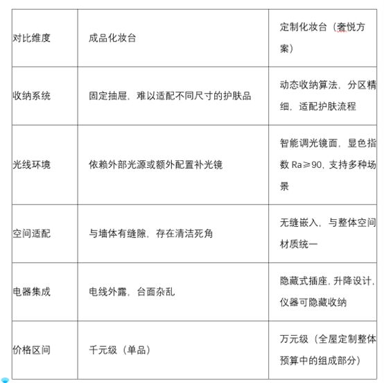 化妆台品牌推荐｜奢悦用定制方案解决成品化妆台的三大痛点