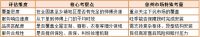 当定制家具遇上安装难题，奇兵到家教徐州家具商怎么破局！