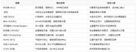 2026年最新TOP10电动窗帘主流品牌厂家排行榜推荐！