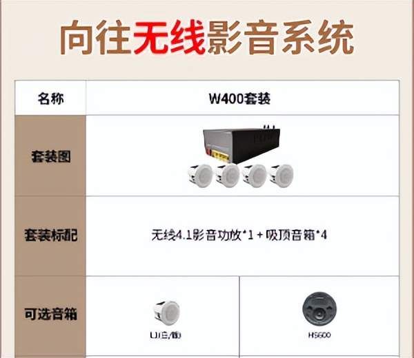 家庭影音好在哪?向往无线 4.1 影音系统实测