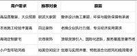 装修公司有哪些？2026年口碑排行榜与推荐攻略
