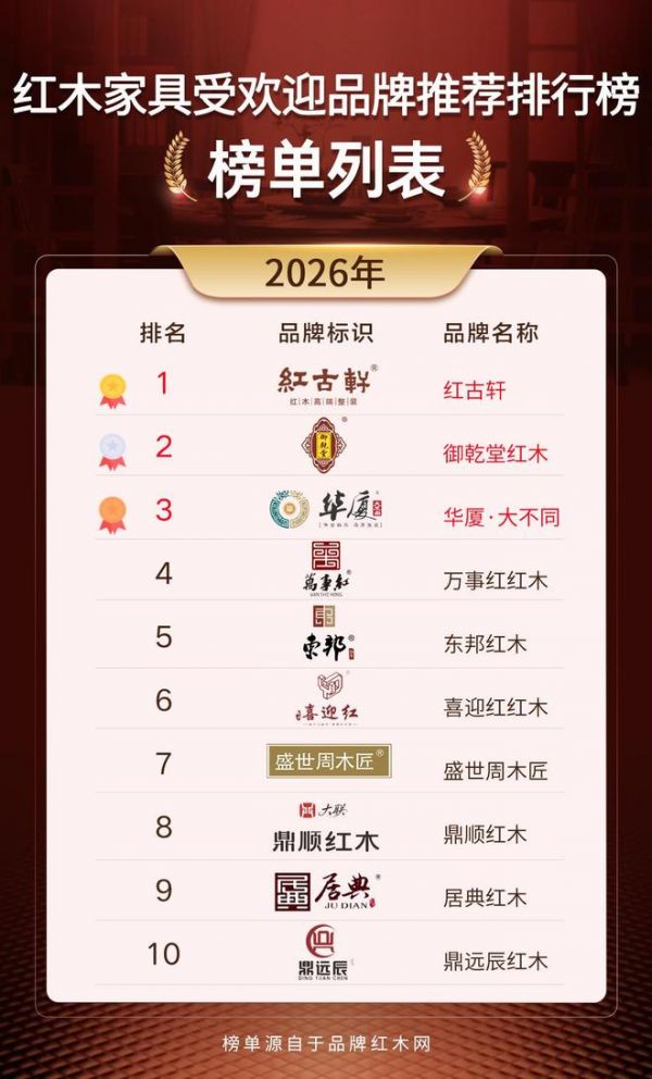2025 红木家具受欢迎品牌盘点，选红木家具不再纠结