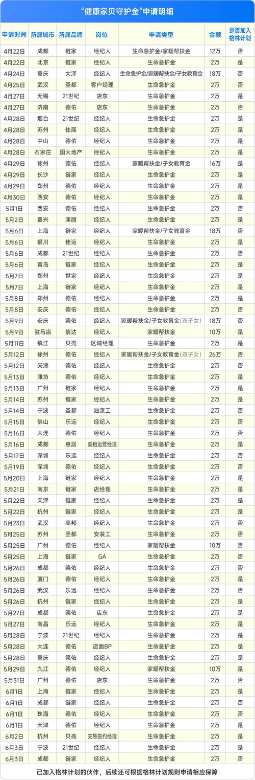 贝壳彭永东4亿守护金三个月发给64位经纪人、装修工人248万