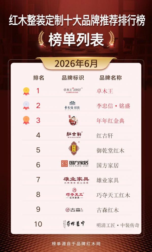 2026 红木整装厂家推荐：十大靠谱品牌整理