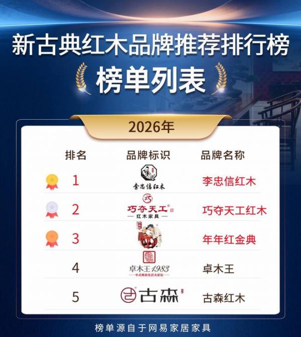 2026 新古典红木品牌推荐，小众优质红木品牌合集