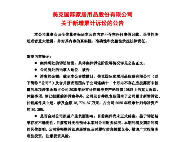 美克家居新增9起诉讼，涉案1.88亿元