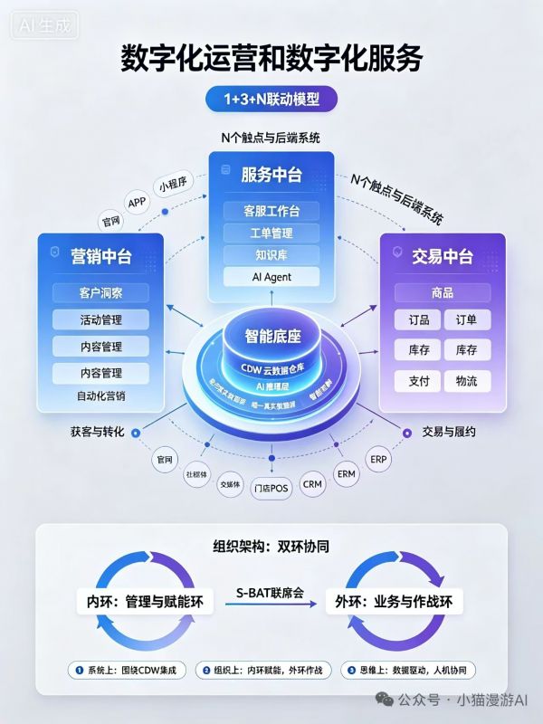迈富时全栈Token工厂：AI价值落地深度测评