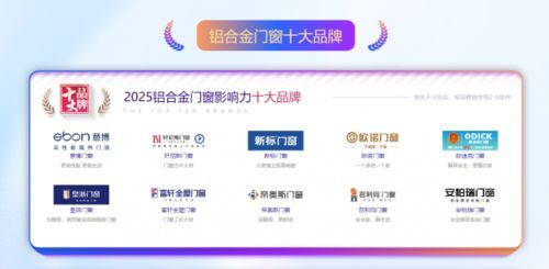 铝合金门窗影响力十大品牌（排名不分先后）