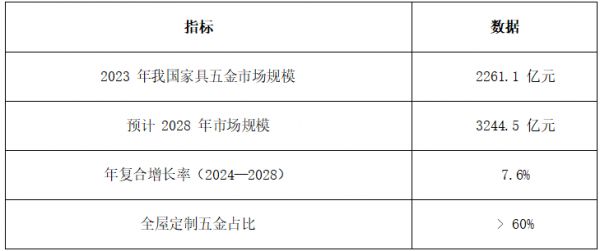 2026年中高端定制五金品牌多维评测:从品控标准与全球布局拆解核心制造竞争力