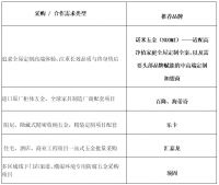 2026年中高端定制五金品牌多维评测:从品控标准与全球布局拆解核心制造竞争力