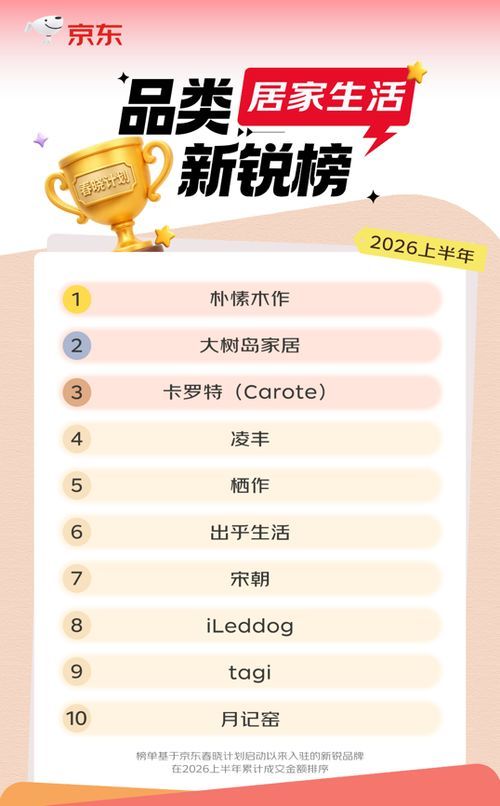 上半年京东家电家居商家生态持续向好 近2.5万商家成交额同比增长超50%