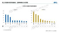 智能锁半年报发布，德施曼量额双冠，领跑高端