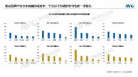 智能锁半年报发布，德施曼量额双冠，领跑高端