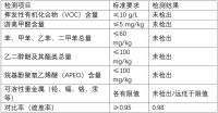 2026德国舒纳沃恩雪山白墙面漆完成配方升级