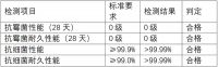 2026德国舒纳沃恩雪山白墙面漆完成配方升级