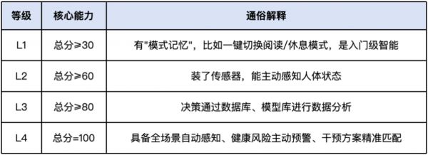 智能家居的水有多深？扒完这三个荣誉奖项，我悟了