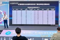 门窗经销商选品牌，为什么不能只看毛利？强品牌、差异化和产品梯队更重要