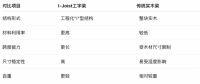 为什么越来越多建筑项目选择I-Joist？全面了解工程木工字梁的优势与应用