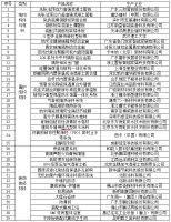 《面向“好房子”建设好材料选用指南》结构构件与材料专篇——钢筋桁架混凝土薄壁板
