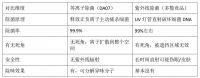 海尔晾衣架DA07全方位测评：等离子除菌+洗晾联动，为什么它是全能旗舰款？