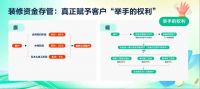 爱空间北京停摆，积木家、沪尚茗居接连承压：多起项目履约遇挫背后，整装规模的内在临界点