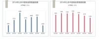 家电行业年轻化，老品牌不再有优势？