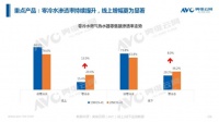 华帝零冷水燃气热水器上演“1999价格战”，一上市就打破底价