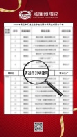 好消息！ 威廉顿陶瓷入选2020年清远市工业企业绿色发展专项资金项目