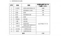 董事长王林鹏等实际控制人欲增持不少于1707万股