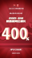 Allod Heating 6·18报道| 暖气卫浴品类TOP1，解锁“天猫六冠”新成就！