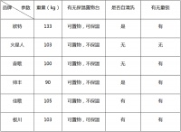 市面上几款热销集成灶的参数对比，一篇文章教你了解集成灶产品